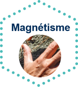 magnétisme